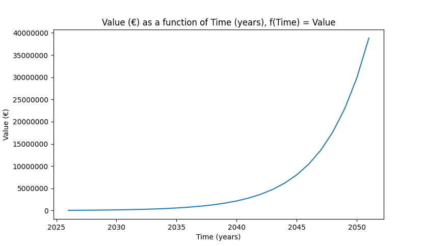 Compound interest calculator (with visualization)