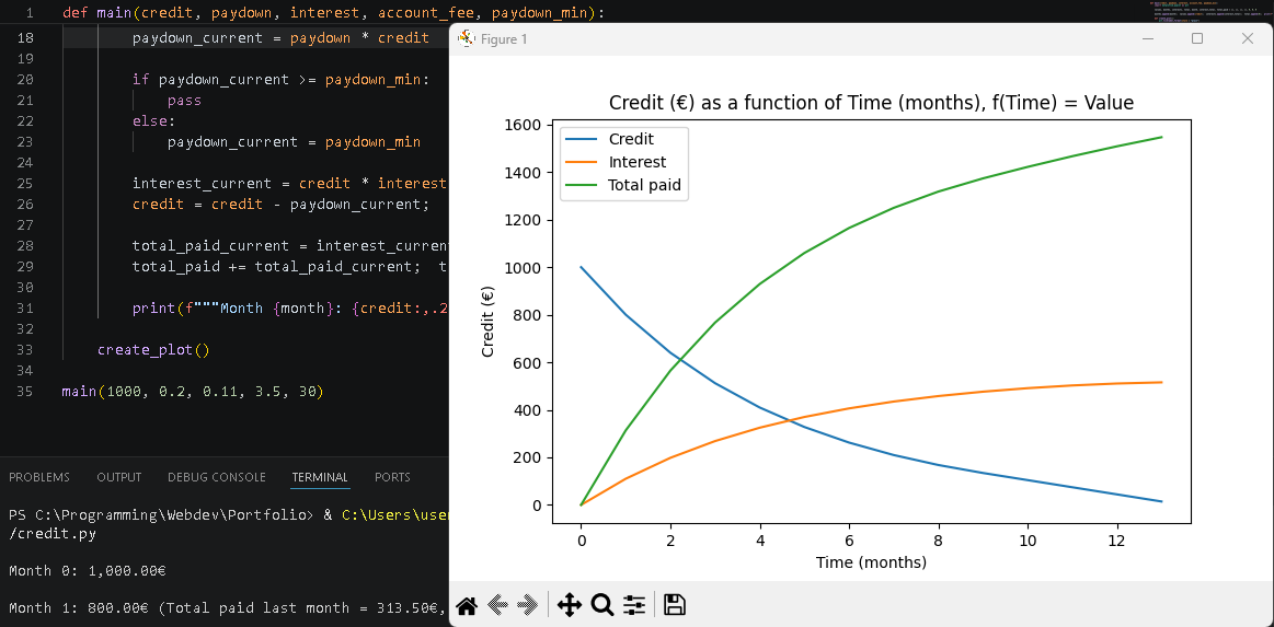 Credit payment simulation (with visualization)